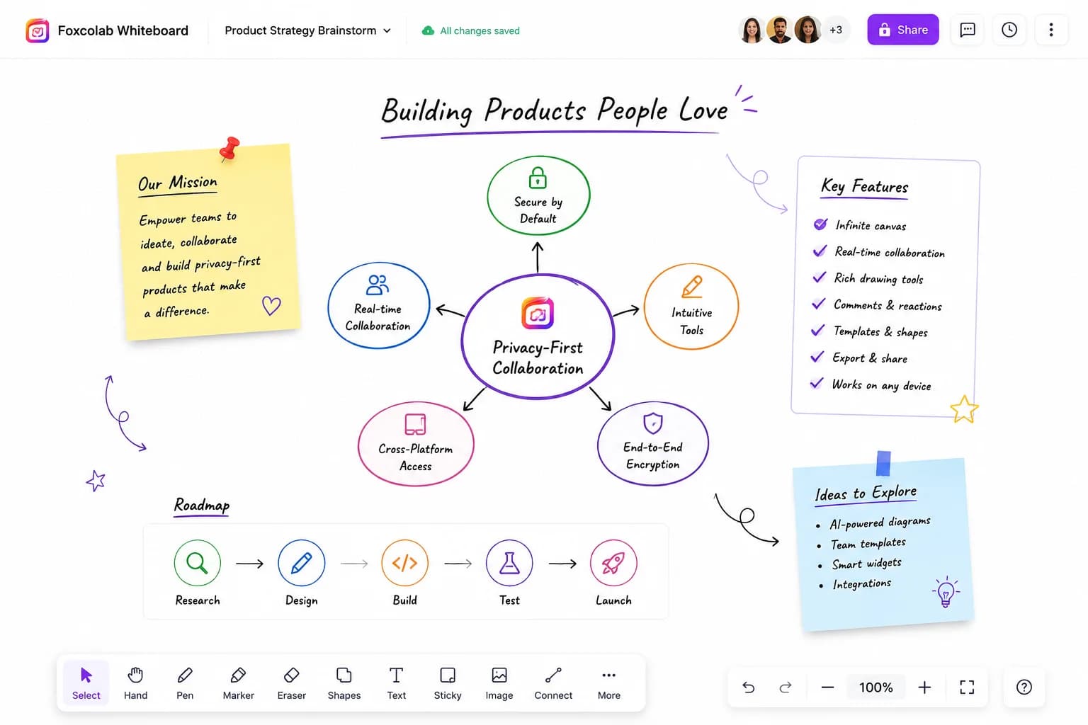 Foxcolab Whiteboard Interface