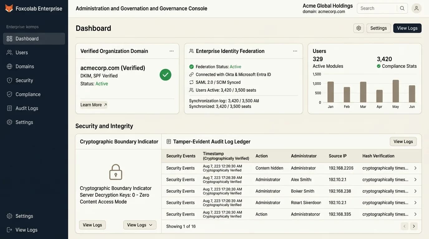 Foxcolab cryptographic admin governance dashboard